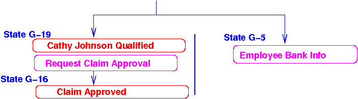 Claim authorized by Clerk
