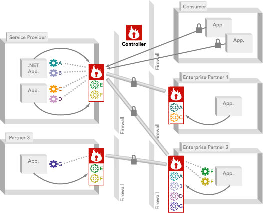 BPEL diagram