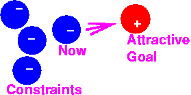 electrons
and protons