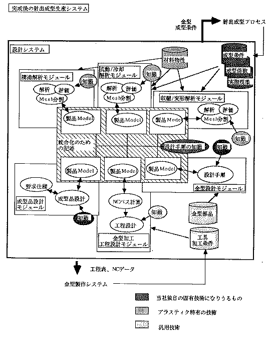software flow
diagram in Japanese