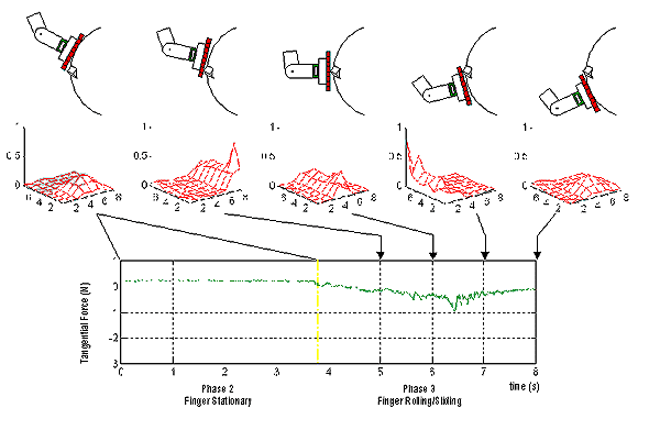 [Data gathered suring Exploration]