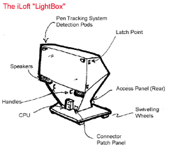 iLoft LightBox