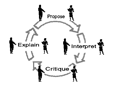 5 elements of communication cycle